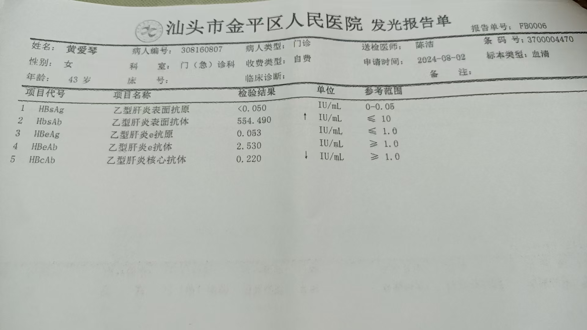 獲得術前三項