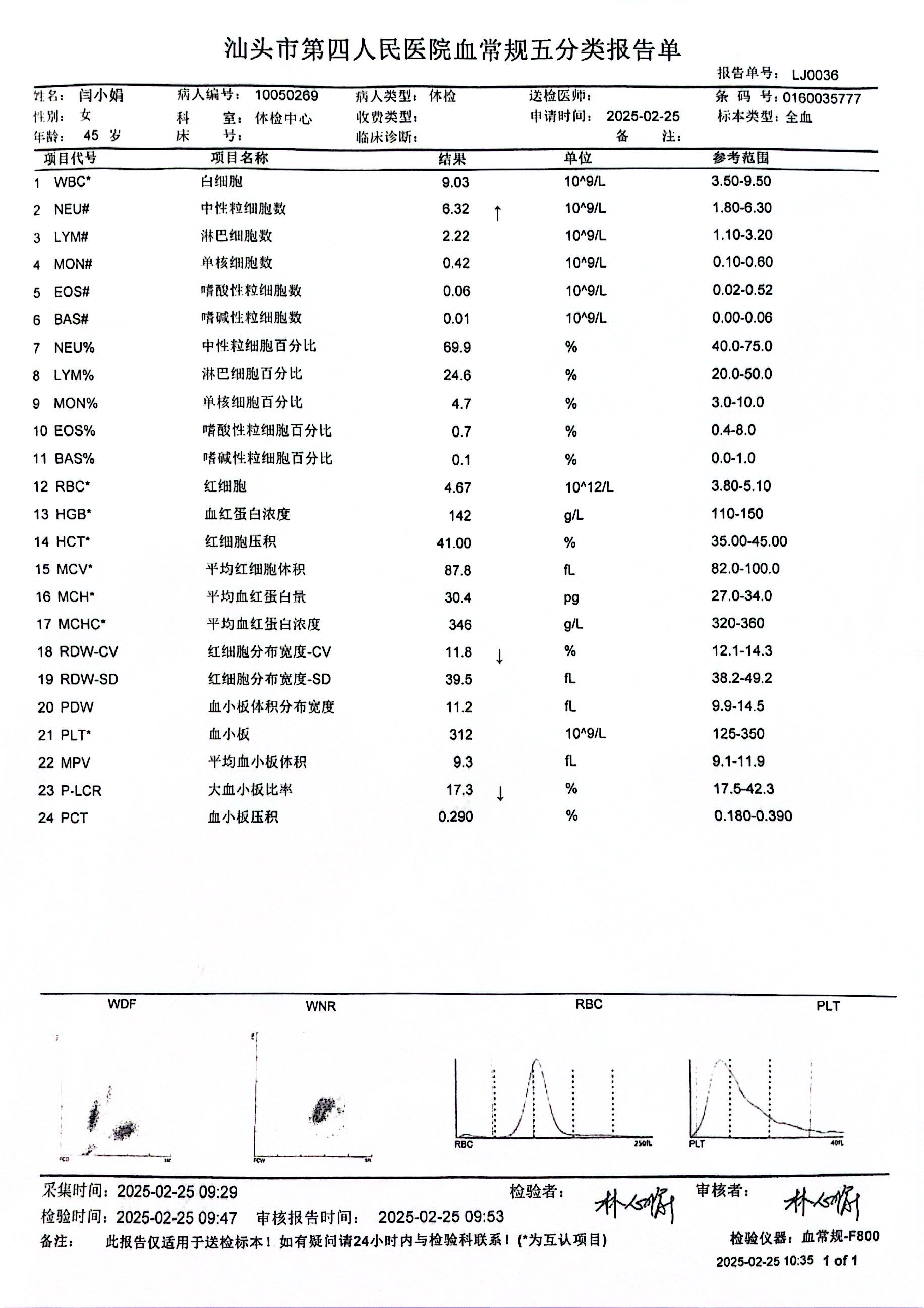 獲得術前三項