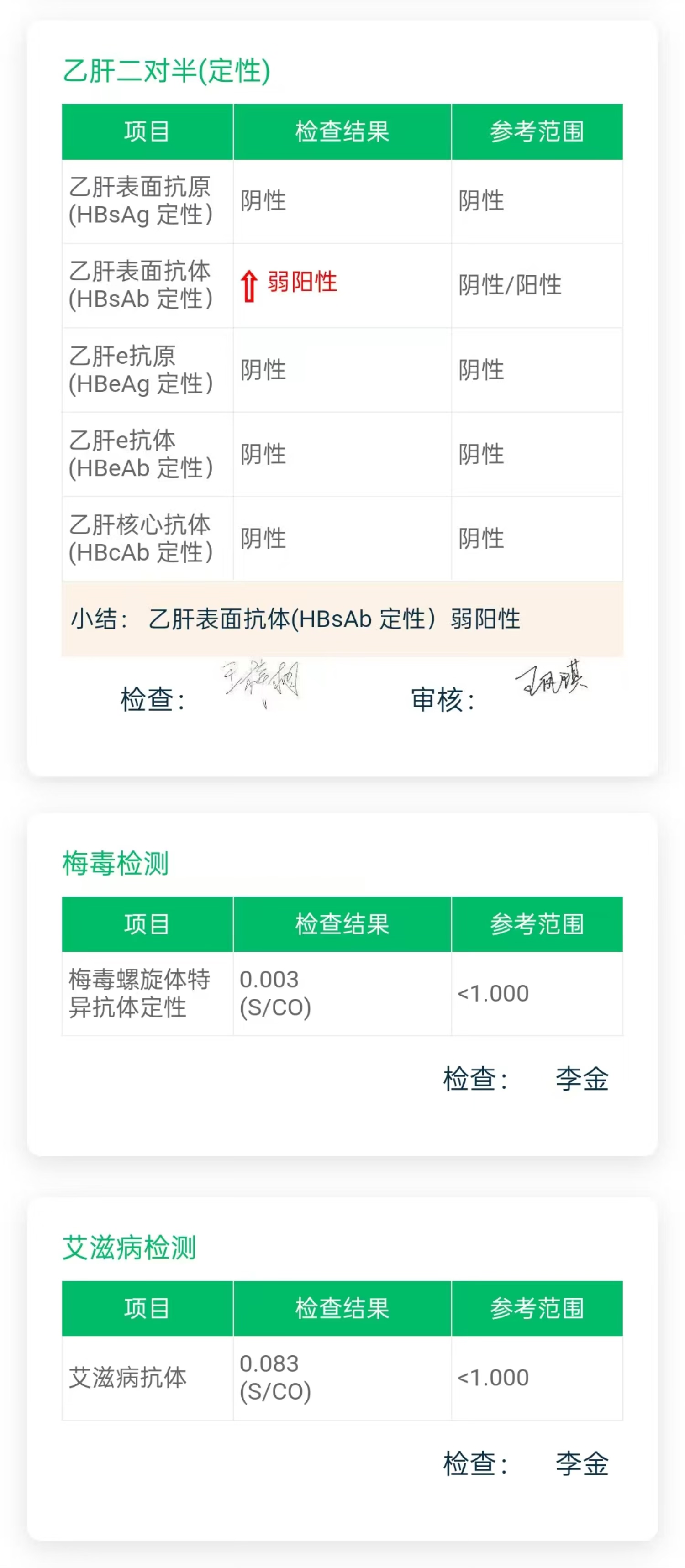 2025.4.25獲得術(shù)前三項